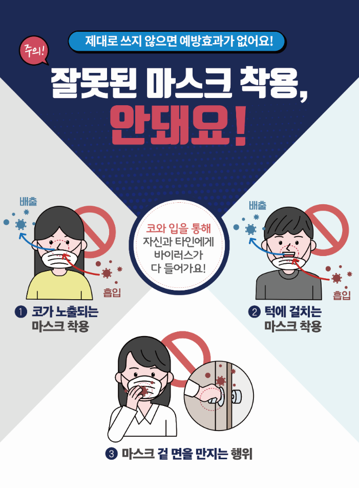 잘못된 마스크 착용법.png